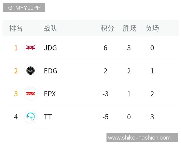 大师赛积分榜更新JDG战队以60分稳居第一名引发关注