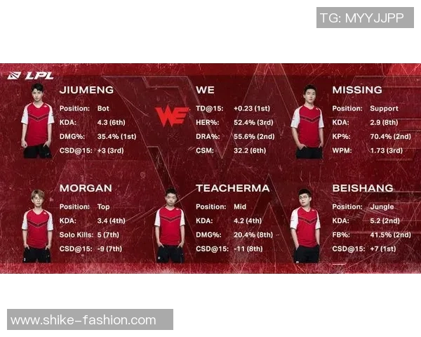 国际邀请赛分析：RNG展现战术灵活性与团队协作的完美结合