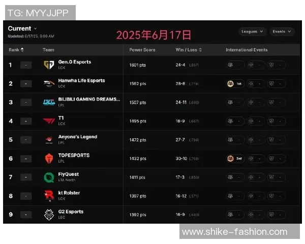 权威发布：2023年英雄联盟个人能力实力榜单全面解析与排名揭晓