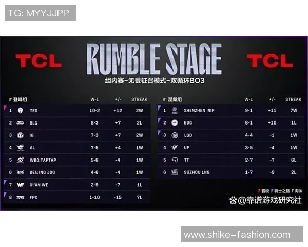 深入探讨TES战队在各项赛事中的实力表现与数据分析 深入探讨TES战队在各项赛事中的实力表现与数据分析